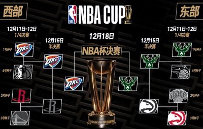 ​NBA杯决赛对阵出炉！