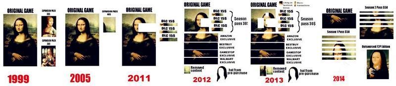 dlc是什么意思(DLC还值得玩家购买吗?)