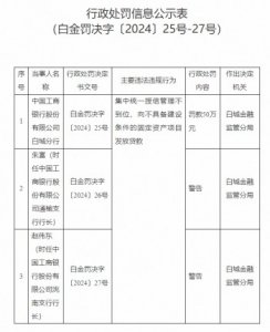 ​中国工商银行白城分行被罚50万元 两名支行行长被警告