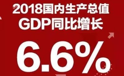 ​2018年我国GDP同比增长6.6% 中国经济总量首次突破90万亿