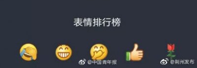 ​2019微信最火表情出炉你最常用那个？