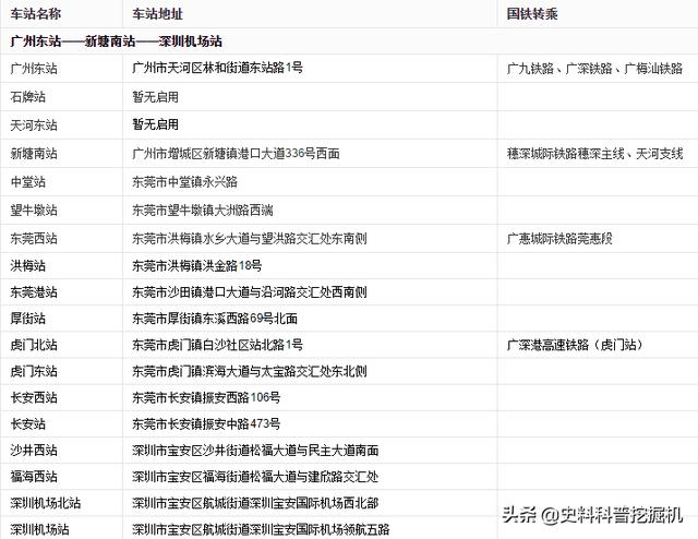 穗莞深城轨最新线路图及票价（粤港澳大湾区穗莞深城际铁路轨道站点一览图）(2)