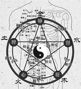 ​右手为什么不能带东西(红绳手链戴左手还是右手)