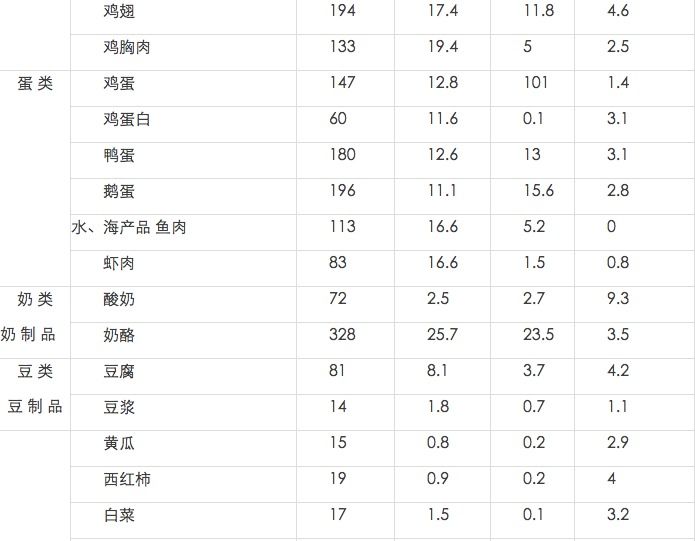 1500千焦是多少大卡（热量单位换算公式大全）