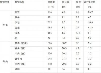 ​1500千焦是多少大卡（热量单位换算公式大全）