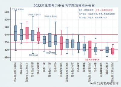 ​2025河北二本公办大学排名（省内公办学院派）