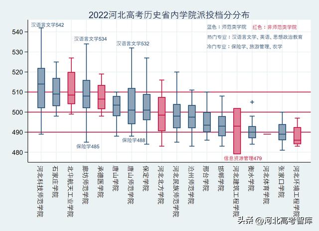 2025河北二本公办大学排名(省内公办学院派)(1)
