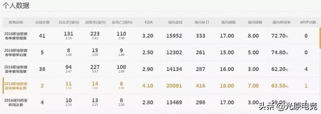 (光原人物遇见更好的自己-Flandre圣枪哥)(7)