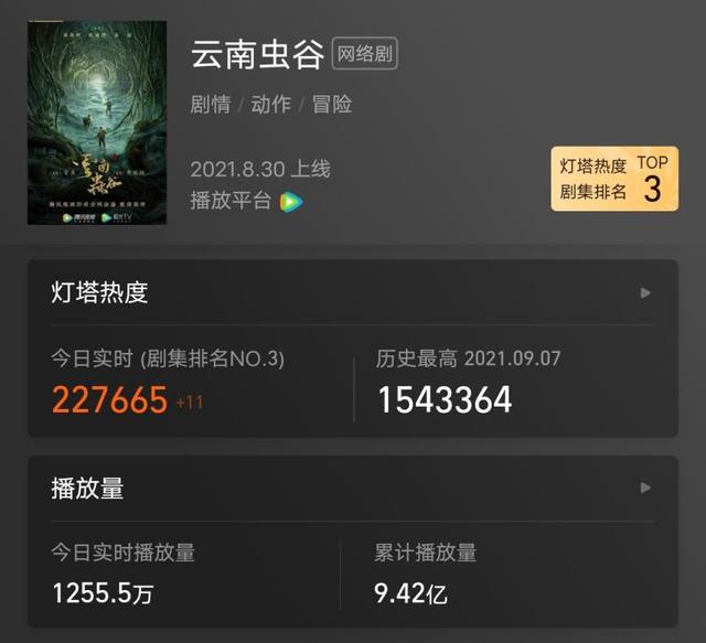 云南虫谷潘粤明宣传现场(云南虫谷收视率破9亿)(2)