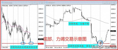 ​4个快速做出盈利的技巧
