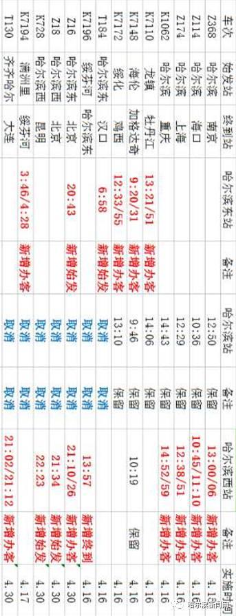 哈尔滨火车站近况介绍(哈尔滨火车站改造引起的始发列车变化全在这里)(2)