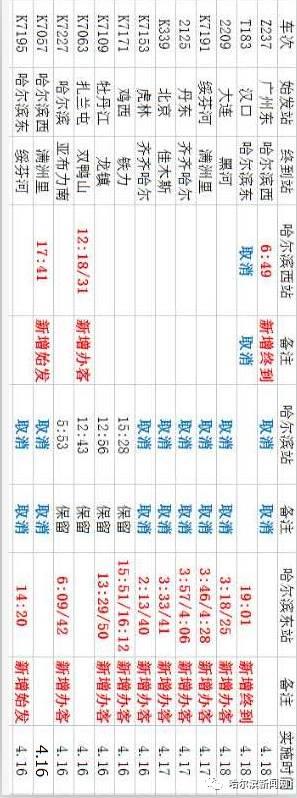 哈尔滨火车站近况介绍(哈尔滨火车站改造引起的始发列车变化全在这里)(1)