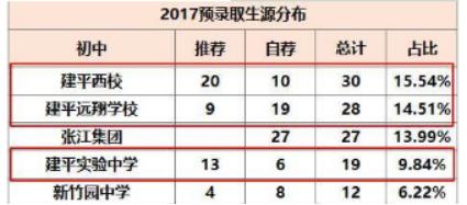 上海建平实验中学简介（上海市建平中学介绍）(3)