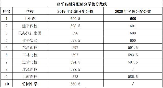 上海建平实验中学简介（上海市建平中学介绍）(6)