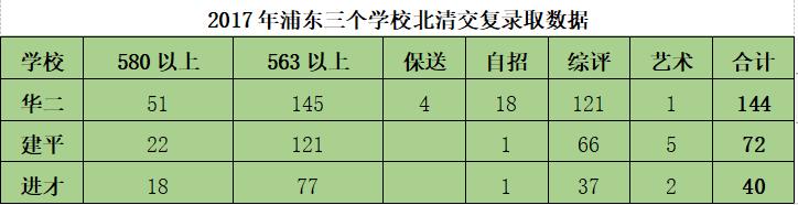 上海建平实验中学简介（上海市建平中学介绍）(2)