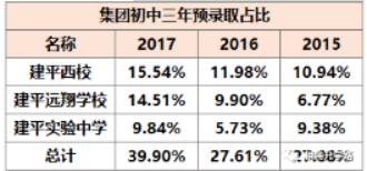 上海建平实验中学简介（上海市建平中学介绍）(4)