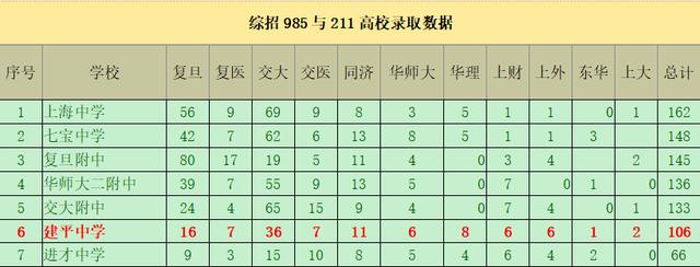 上海建平实验中学简介（上海市建平中学介绍）(1)
