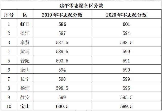 上海建平实验中学简介（上海市建平中学介绍）(5)