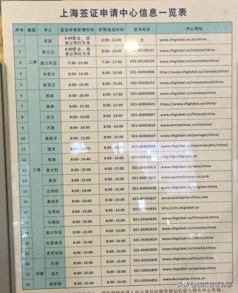 上海开设外国签证中心(截止目前共开设37个外国签证申请中心)(3)