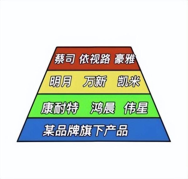 镜片品牌排行榜前十名(国产镜片最好的品牌)-1 镜片品牌排行榜前十名(国产镜片最好的品牌)-1