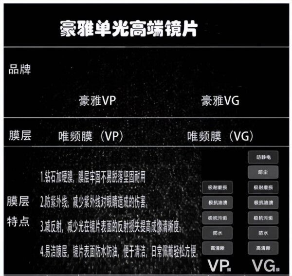 镜片品牌排行榜前十名(国产镜片最好的品牌)-1 镜片品牌排行榜前十名(国产镜片最好的品牌)-1