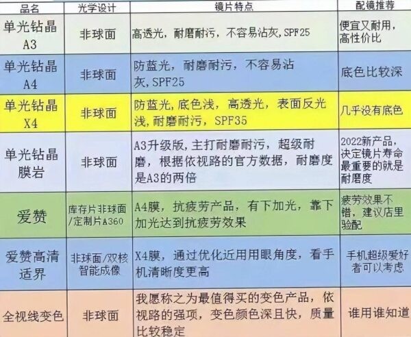 镜片品牌排行榜前十名(国产镜片最好的品牌)-1 镜片品牌排行榜前十名(国产镜片最好的品牌)-1