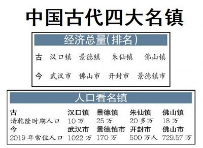 ​全国各省自治区直辖市都有四大名镇、四大古镇和四大镇