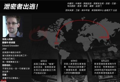 ​揭秘棱镜门大规模监控事件背后的真相