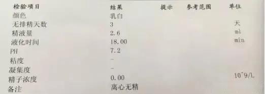 结婚6年没孩子，查出丈夫非男性竟是“女儿身”？网友:刷新认知！