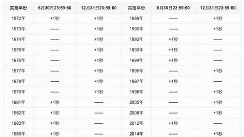 一天二十四小时多少分钟多少秒图片