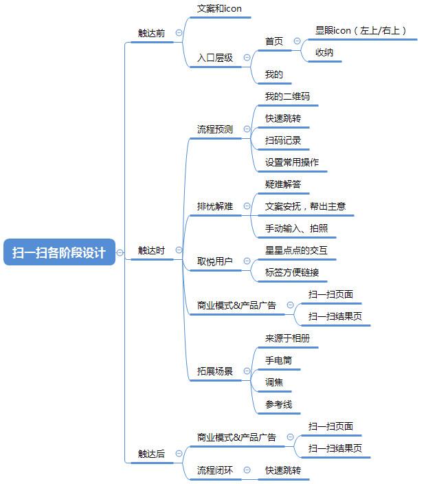 智能扫码和微信扫一扫有什么区别（盘点扫一扫背后的功能）(6)