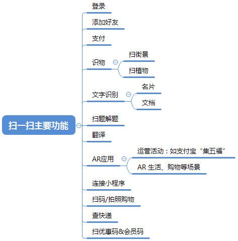 智能扫码和微信扫一扫有什么区别（盘点扫一扫背后的功能）(2)