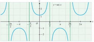 ​secx等于什么求导(secx等于什么公式)