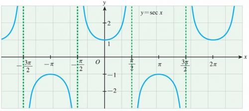 secx等于什么求导(secx等于什么公式)-第1张图片-