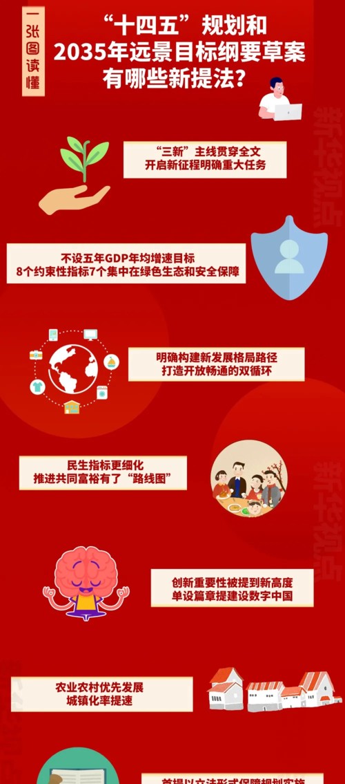 2035中国将会是怎样的