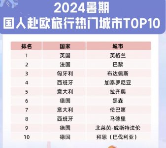 ​巴黎奥运会今天开幕，国内航司增班巴黎，外航却说收入损失要上亿