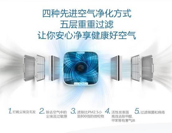 盘点各国雾霾史