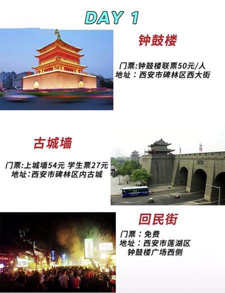 西安五日游攻略,不虚此行也!