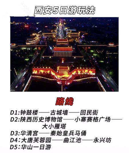西安五日游攻略,不虚此行也!