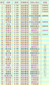 ​南海最大10个岛屿均由中国实控包括美济岛渚碧岛永兴岛永暑岛等