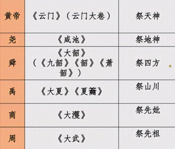 ​六代：黄帝、尧舜禹商周，属于六代的乐舞是什么样的？