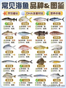 ​常见的20种海鱼图鉴，营养价值图鉴，食用指南