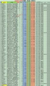 ​低分上好大学，2022山东高考“校企合作”数据参考