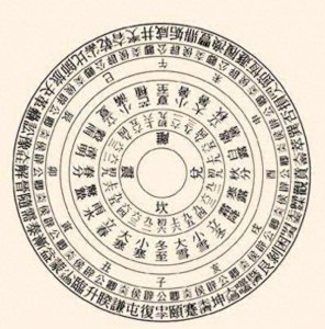 ​明夷于飞：天文图里读周易系列之《明夷》卦