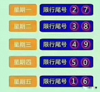 ​今天！任丘开启新一轮限行