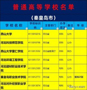 ​2019年秦皇岛市大学名单一览，了解秦皇岛有哪些大学高校