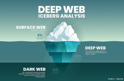 ​暗网是什么，为何难以被封杀？