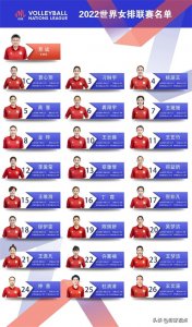 ​中国女排新一届号码变更，重用“金轮法王”，一人降格两人身退
