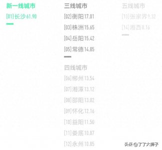 ​湖南省14市城市排名最新公布：衡阳第2，怀化领先益阳，娄底第11