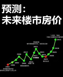​房价预测！一线城市2万，三四线城市3千，这个专家太敢说了